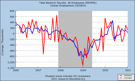 Is The January Jobs Report Stronger Than It Appears? | Seeking Alpha