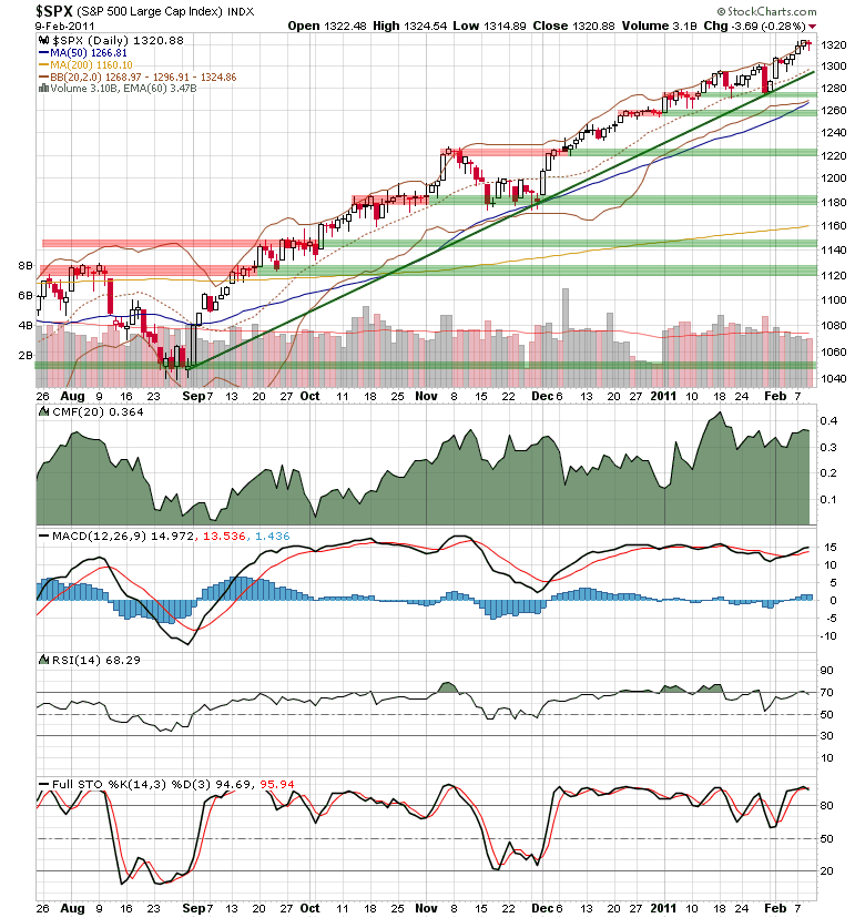 Rising Treasury Yields: Another Reason To Be Cautious On Stocks ...