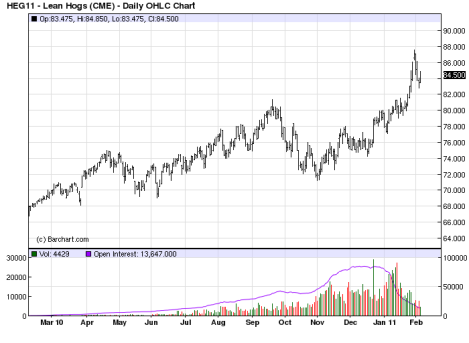 Here's The Beef: Cattle Prices Hit Record Highs | Seeking Alpha