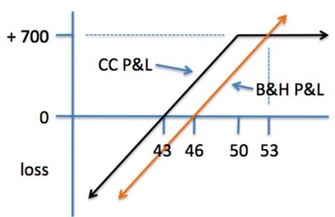 Charles Schwab Review