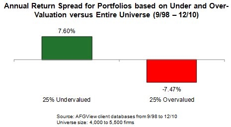 25 Undervalued S&P 500 Stocks | Seeking Alpha