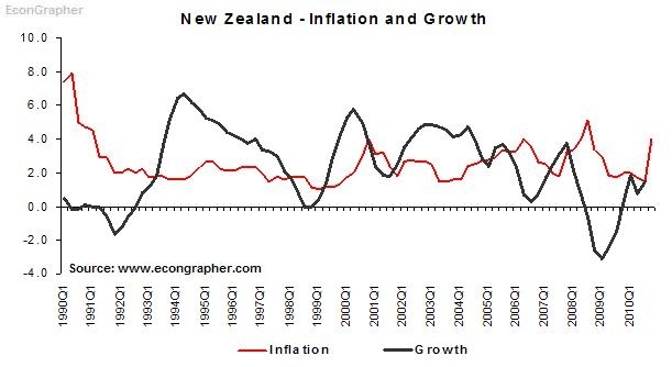 Reserve Bank Of New Zealand Drops Rate 50bps, But Why? And So What 