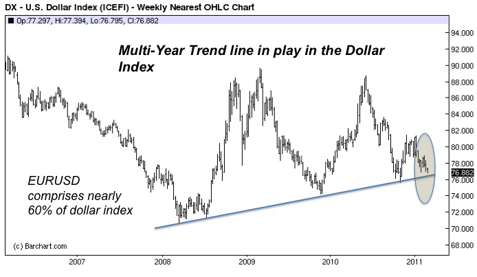 Risk On Dollar Bears And The Potential For A Squeeze While Weakness In The Usd Index Technically Means Is Getting Weaker Duh Practical Outcome Of This Eurusd Stronger