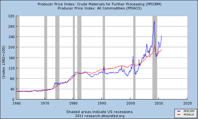 Beige Book Part II: Prices | Seeking Alpha