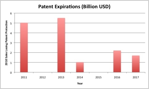 dts decoder patent expiration