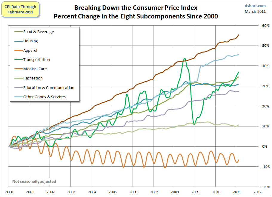 Inflation A Look Inside the CPI and What It All Means to You Seeking