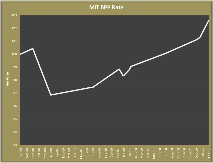 Exploring Inflation Over the Past 10 Years Through Charts | Seeking Alpha