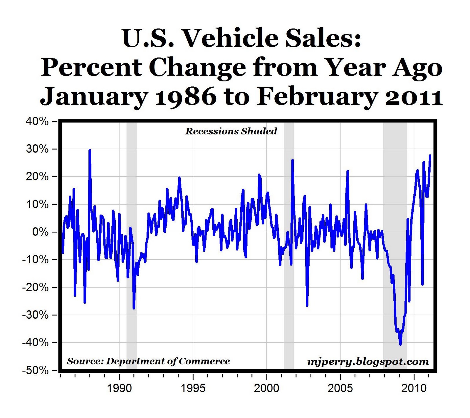 Highest Increase in February Car Sales Since 1988 Seeking Alpha