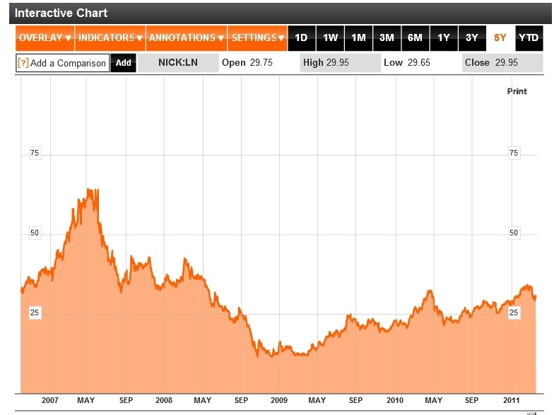 Lithium for Hybrids Is Nickel for Batteries Dead? Seeking Alpha