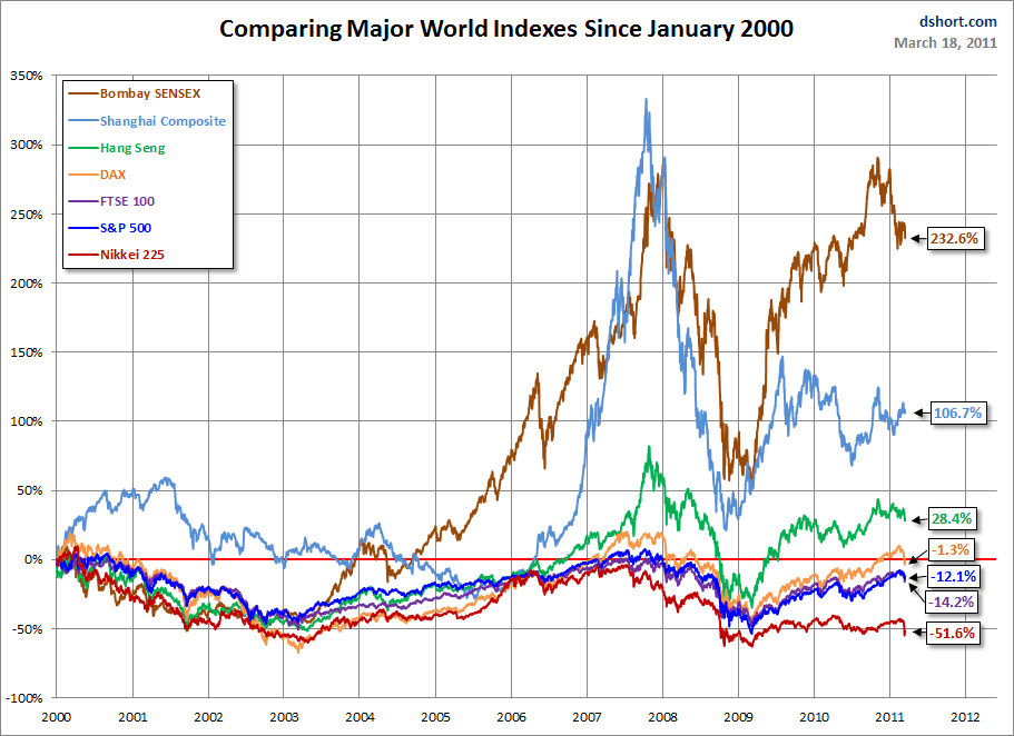 Monopoly Market Link