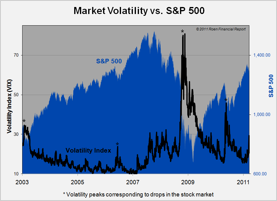 Volatility Is on the Rise The Effects on Market Returns Seeking Alpha