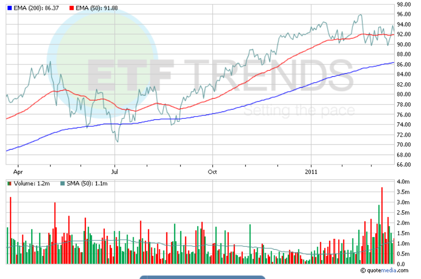 Transportation ETFs Improve on Healthier U.S. Economy Seeking Alpha