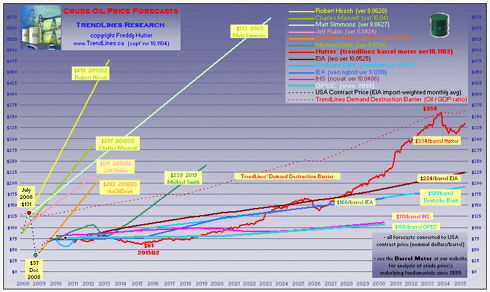 click to enlarge ... more peak oil charts @ my profile & website