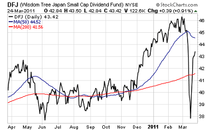 Japanese Small Cap Stocks