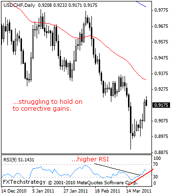 Daily Technical Strategist