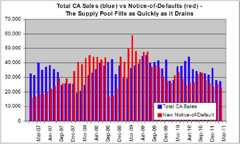No Signs of Recovery for U.S. Housing Seeking Alpha