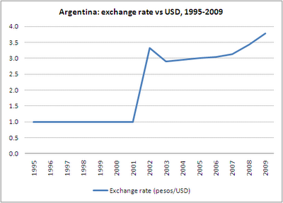 Greece: This Decade's Argentina? (NYSEARCA:FXE) | Seeking Alpha