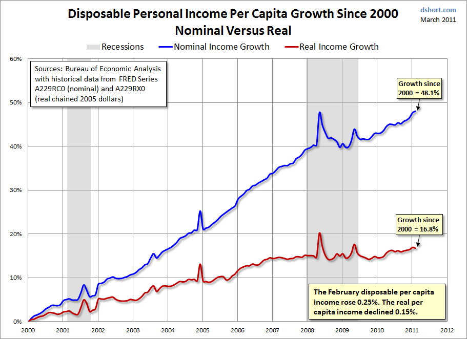 what-is-discretionary-income-definition-calculation-importance