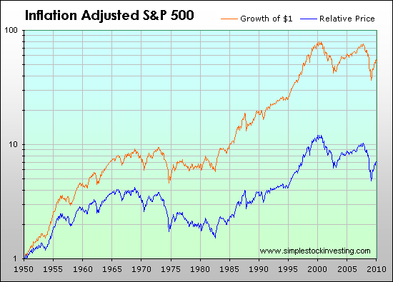 Inflation, Stagflation, or Deflation? Whatever Happens ...