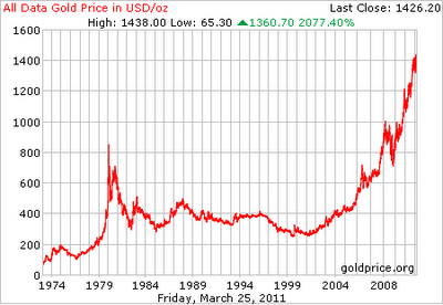 Gold vs. Dividend Stocks | Seeking Alpha