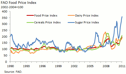 Russia: Recovery, Inflation And Elections 