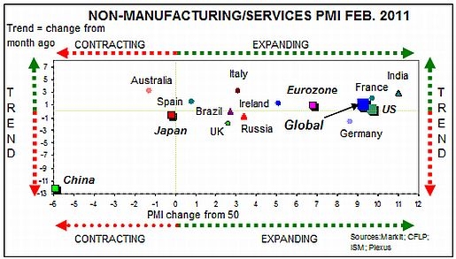 Global PMI Scorecard: Robust Growth All Around | Seeking Alpha