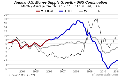 sources of money supply