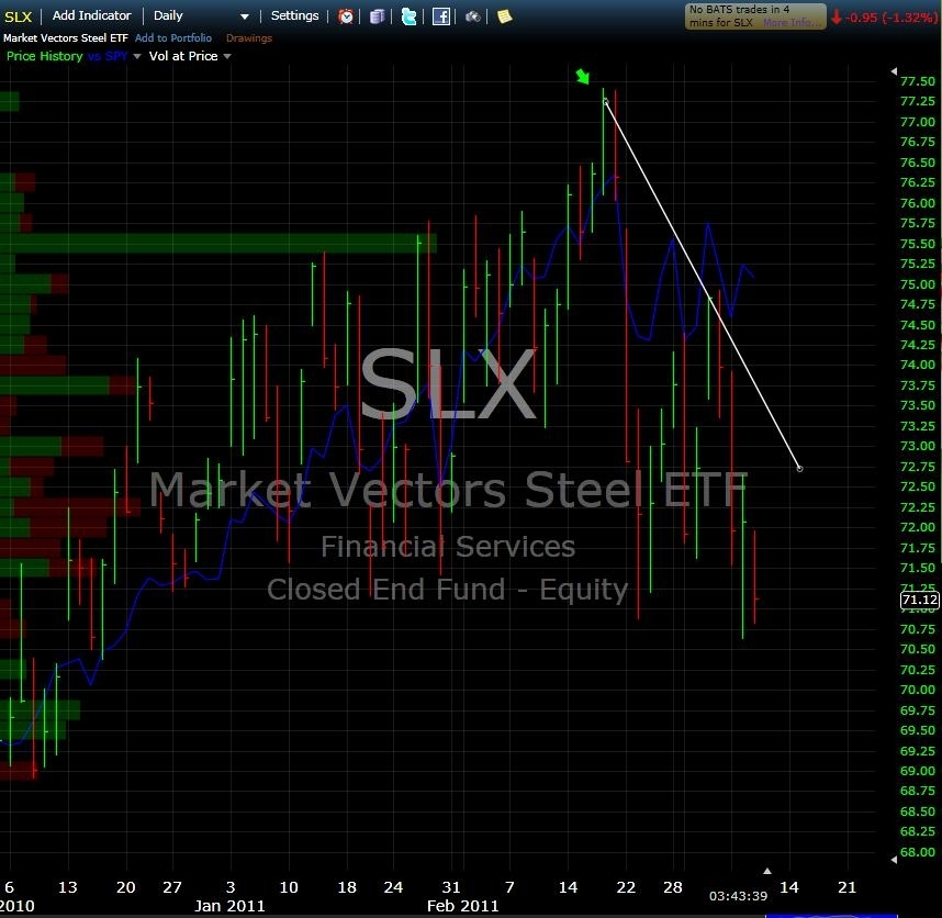 SLX Steel ETF Speaks Volumes About the S&P 500 Seeking Alpha