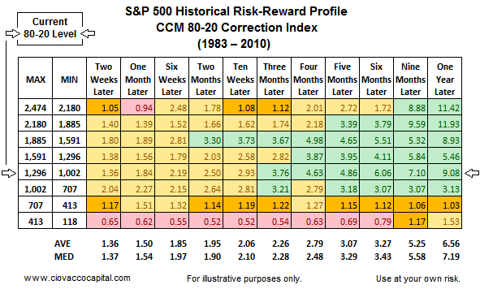 market outlook - risk reward