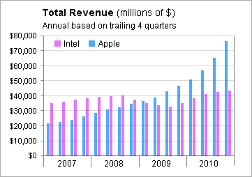 nike r and d spending