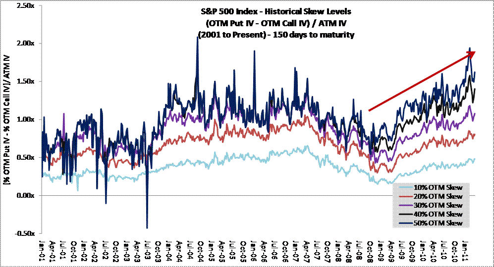 Volatility Skew Charts