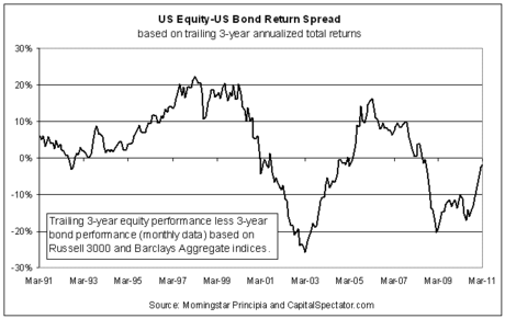 Estimating Expected Returns a Critical Component of Long-Term