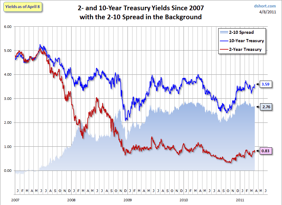 6-treasury-yield-charts-seeking-alpha