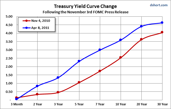 30 Year Yield Chart