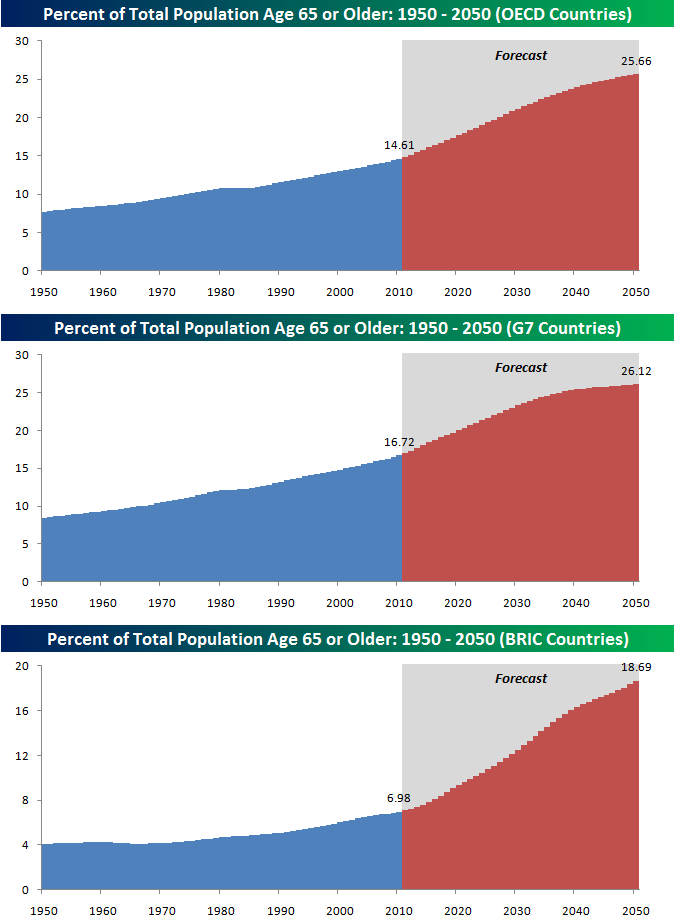 global-demographic-trends-1950-2050-seeking-alpha