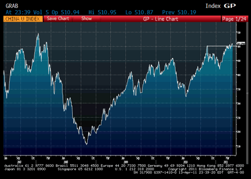 The Bullish Chinese Equity Market | Seeking Alpha