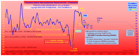 click to enlarge ... more macro economic charts @ my Instablog & website