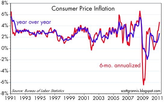 Consumer Price Inflation Is Rising | Seeking Alpha