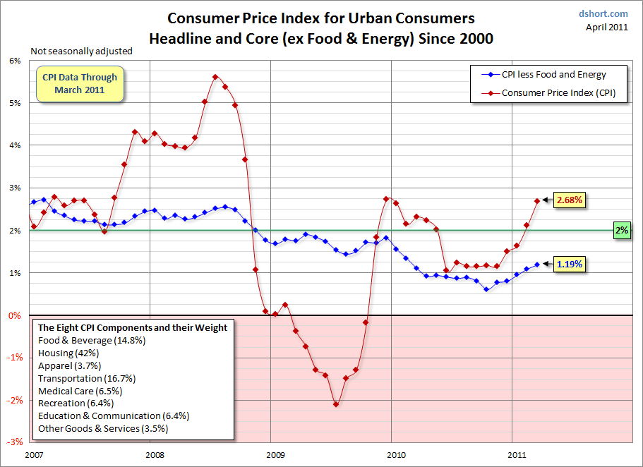 Inflation Comparing the Latest CPI Releases Seeking Alpha