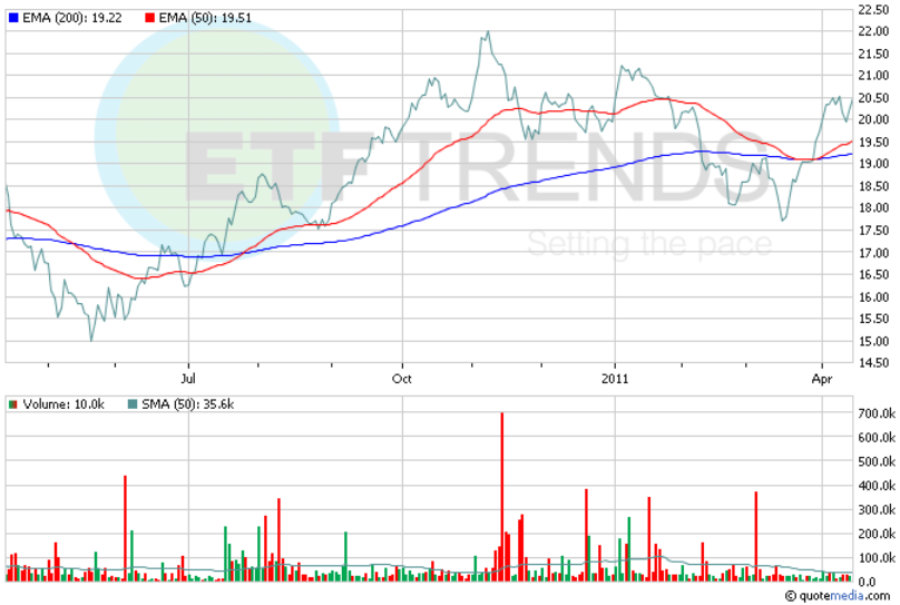 Will Higher Rates Hit China Real Estate ETF? (NYSEARCATAODEFUNCT9637) Seeking Alpha