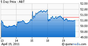 Earnings Preview: Abbott Laboratories (NYSE:ABT) | Seeking Alpha