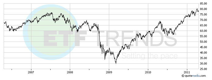 ishare small cap etf ishare small cap etf
