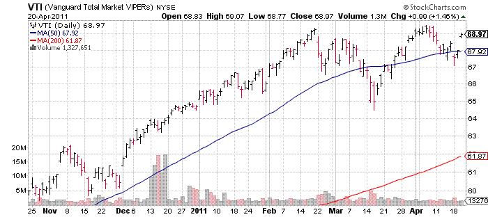 Tactical ETF Review: Good Time for Portfolio Rebalancing | Seeking Alpha