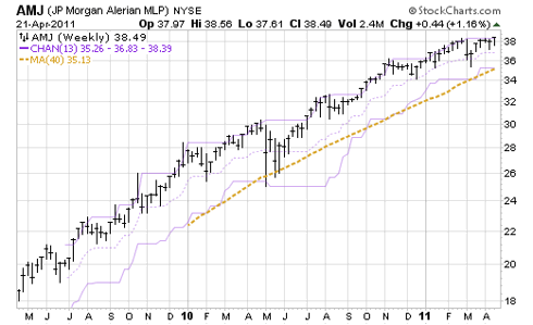 Alerian Mlp Index