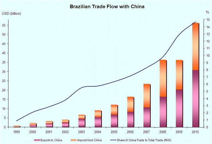 brazil-china-trade.jpg