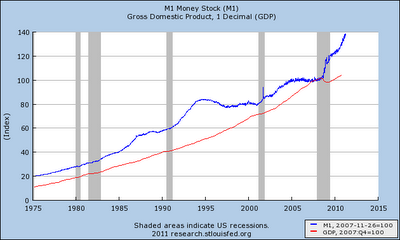 A Closer Look at Monetary Policy | Seeking Alpha