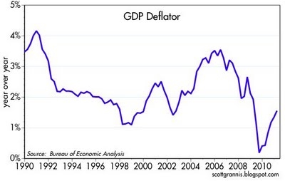 Q1 GDP: Deflation Is Dead | Seeking Alpha