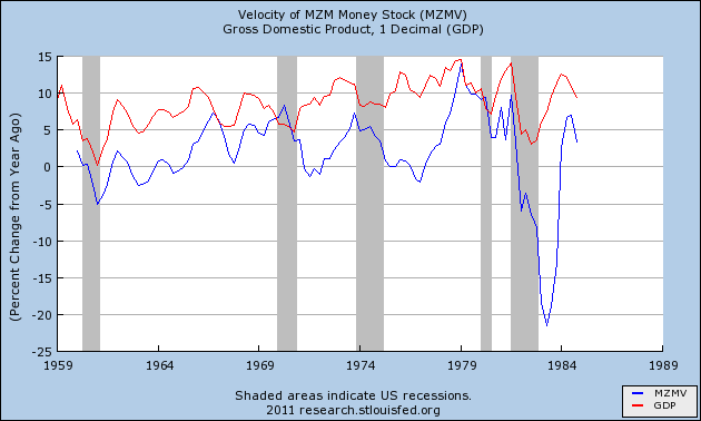 A Closer Look at Monetary Velocity | Seeking Alpha