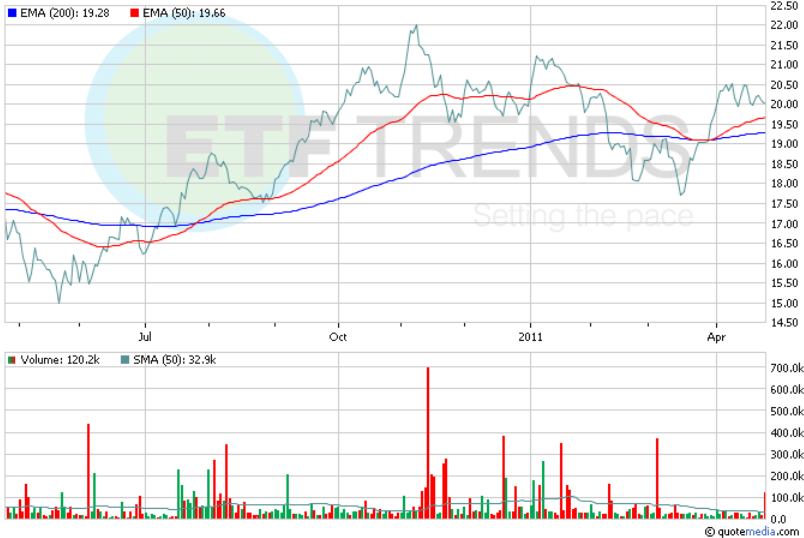 China Real Estate ETF and the Housing Bubble (NYSEARCATAODEFUNCT9637) Seeking Alpha
