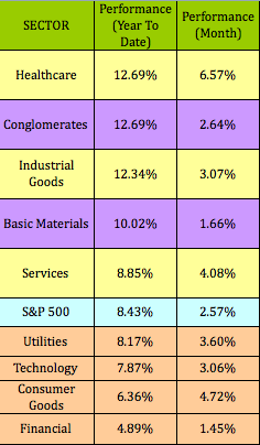 High Dividend Medical Stocks